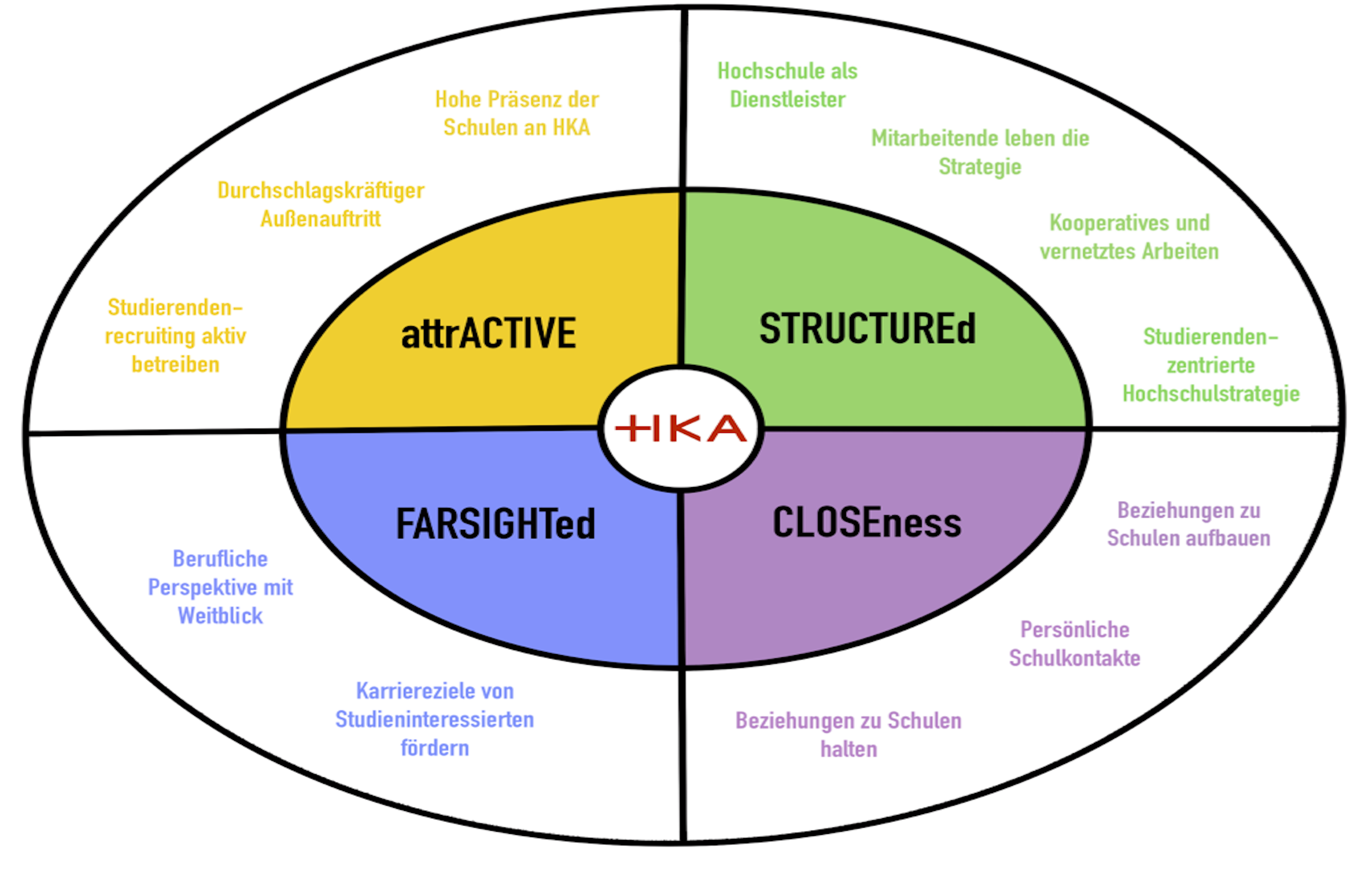 Hochschul-Marketing-Konzept_Grafik-final